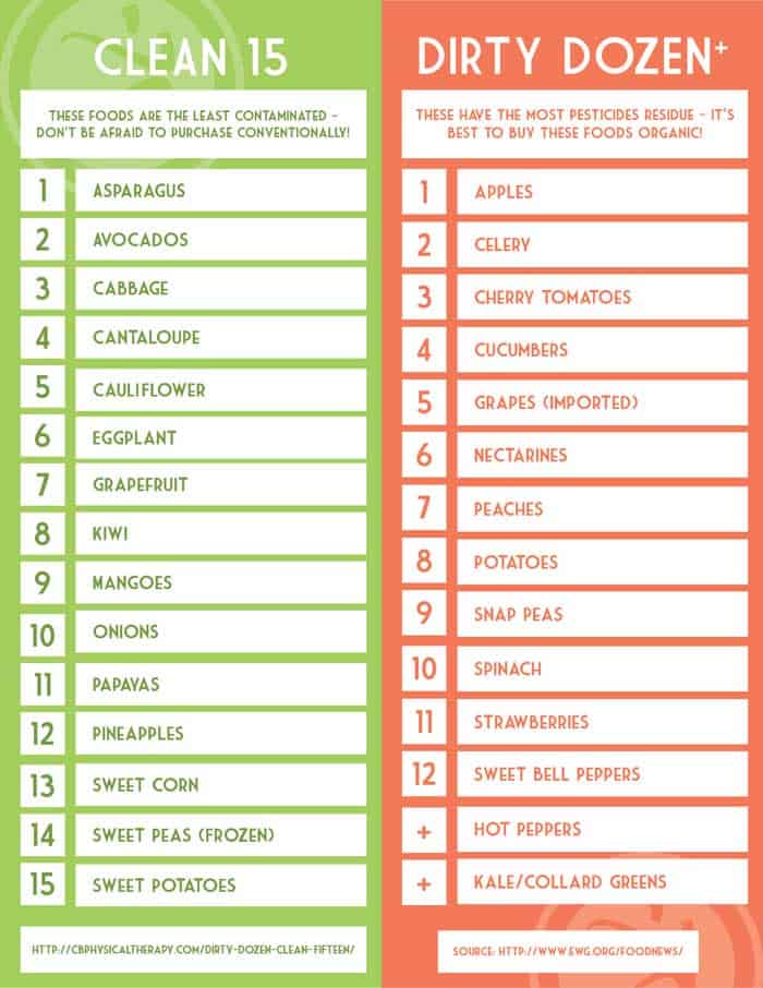 DIY Recipes to Remove (Some) Pesticides & Wash Fruits & Vegetables