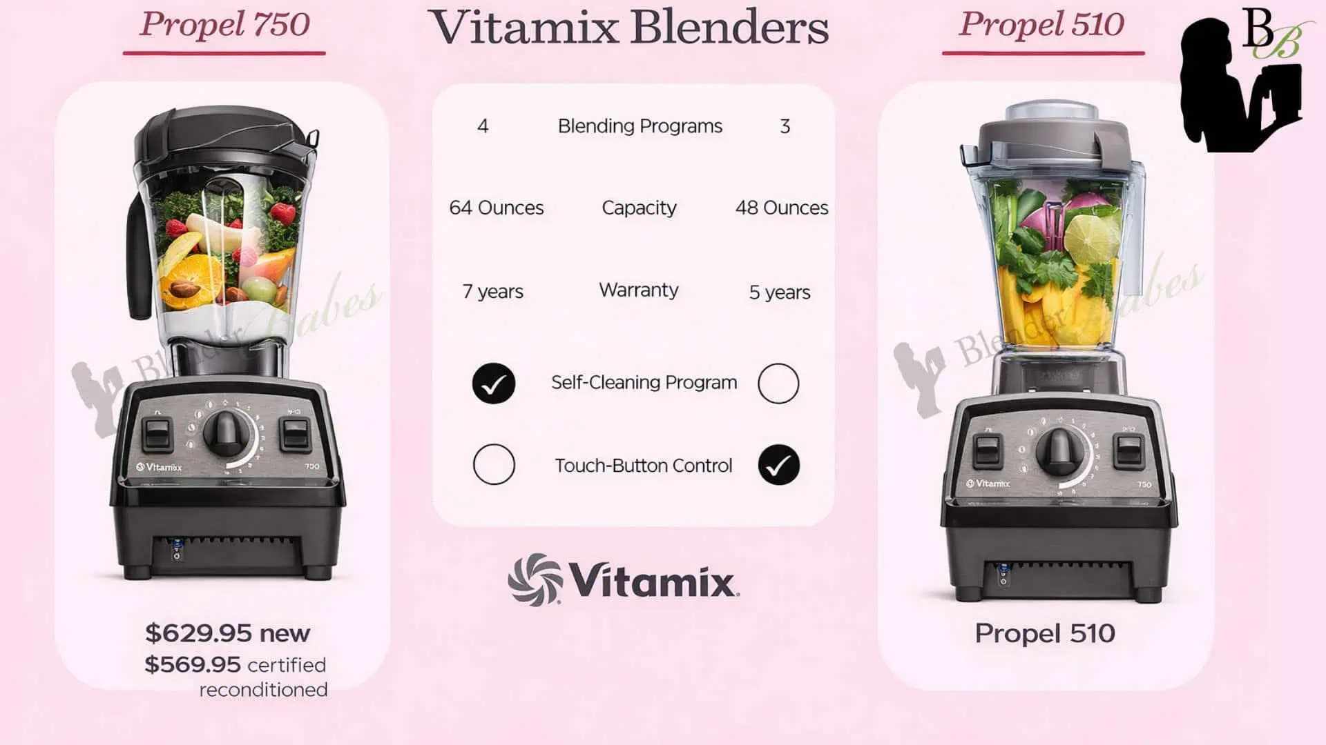 Vitamix Propel 750 vs Vitamix Propel 510 Vitamix Propel 750 vs Vitamix Propel 510