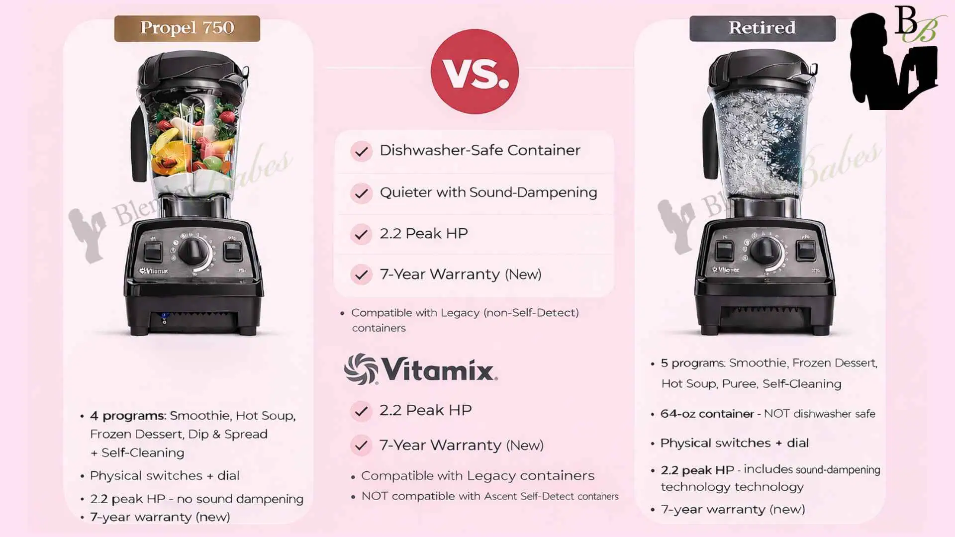 Vitamix Propel 750 vs Professional 750 (Pro 750) Vitamix Propel 750 vs Professional 750 (Pro 750)