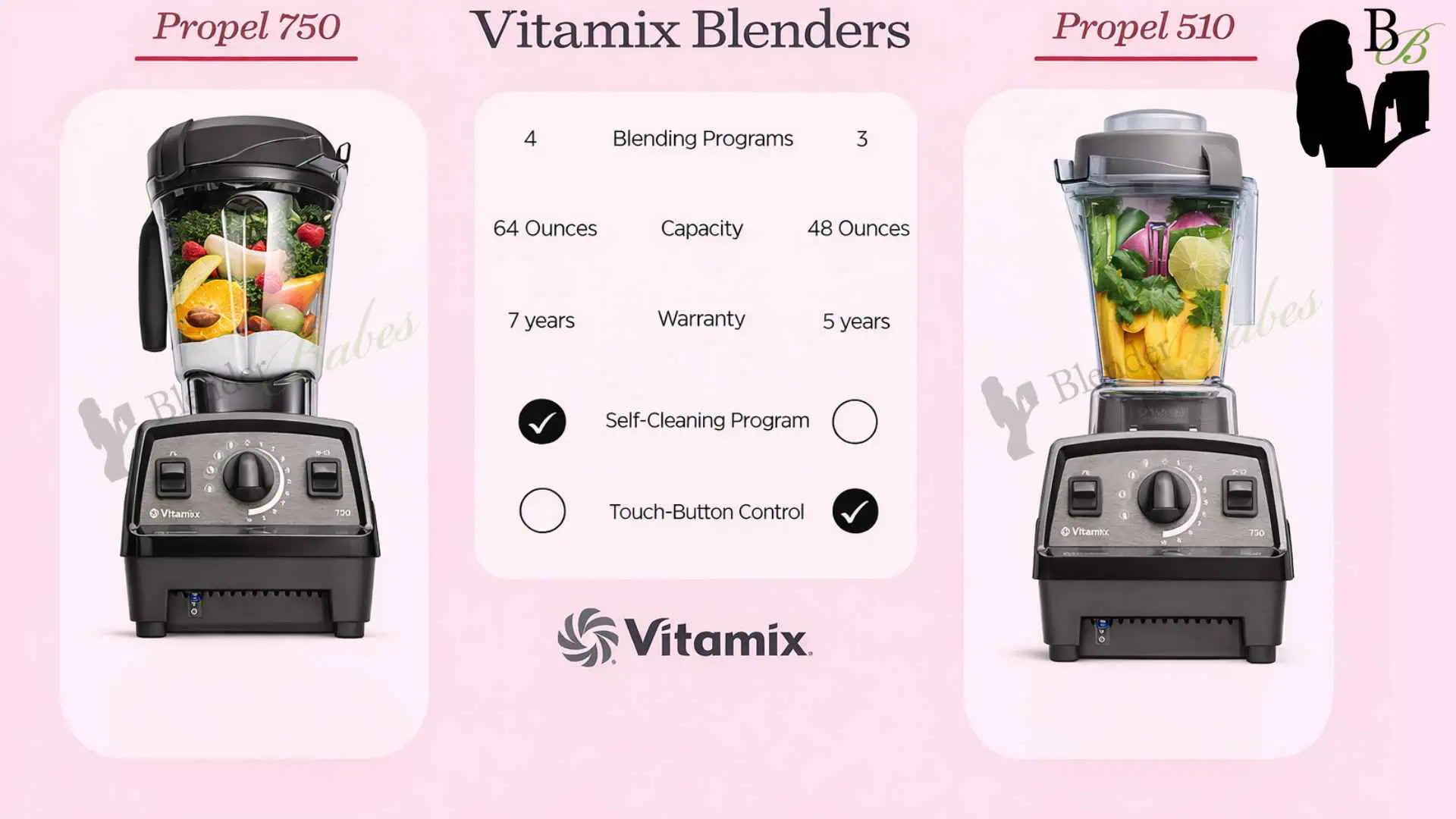 Vitamix Propel 750 vs 510 Vitamix Propel 750 vs 510