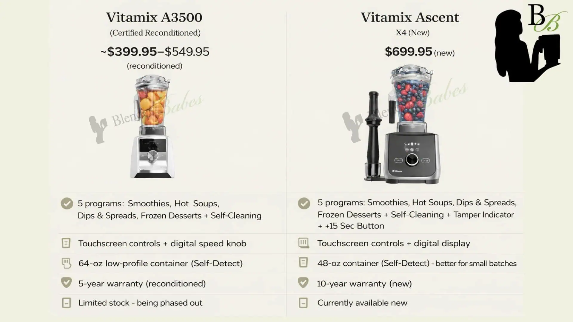 Vitamix A3500 vs. X4 Vitamix A3500 vs. X4