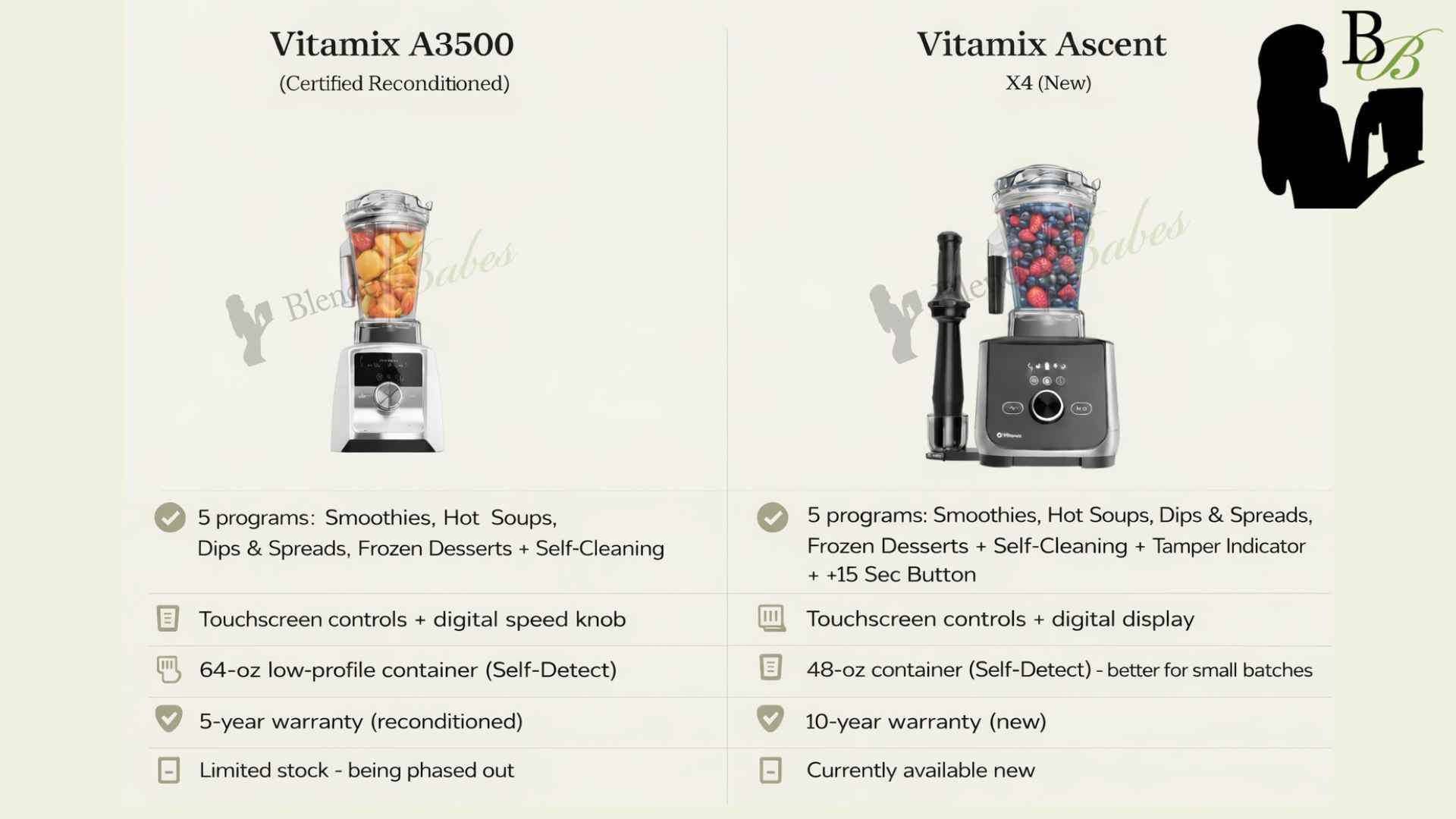 Vitamix A3500 vs. X4 Vitamix A3500 vs. X4
