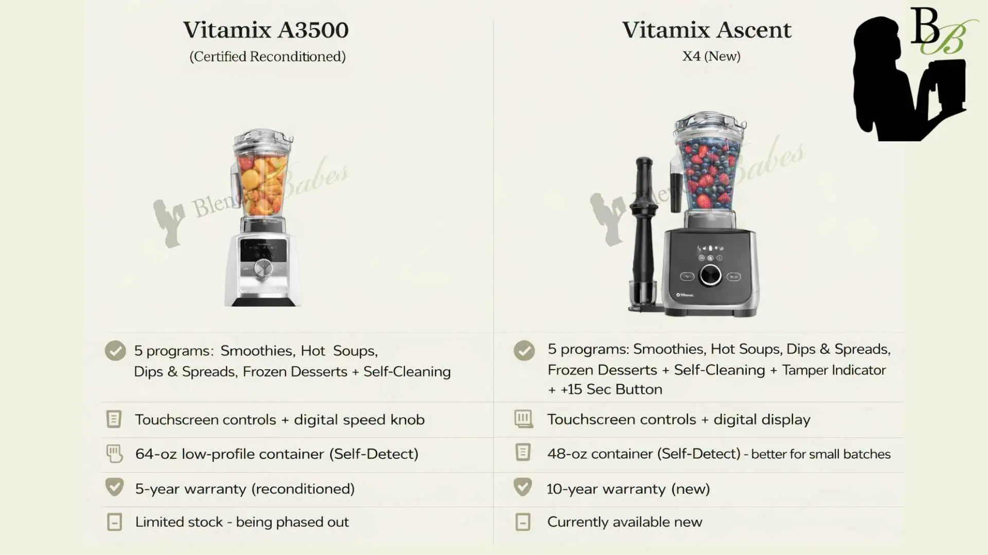 Vitamix A3500 vs. X4 Vitamix A3500 vs. X4