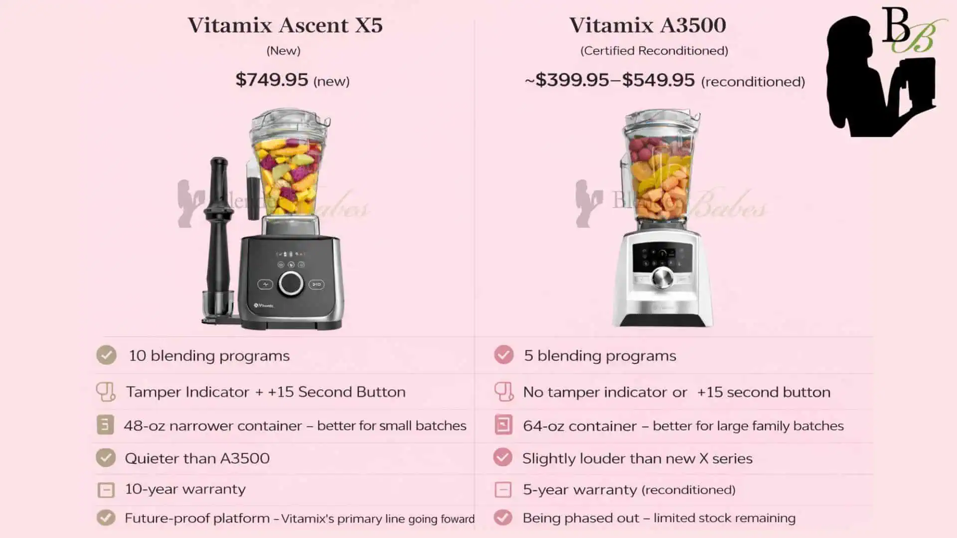 Vitamix X5 vs. A3500 Vitamix X5 vs. A3500