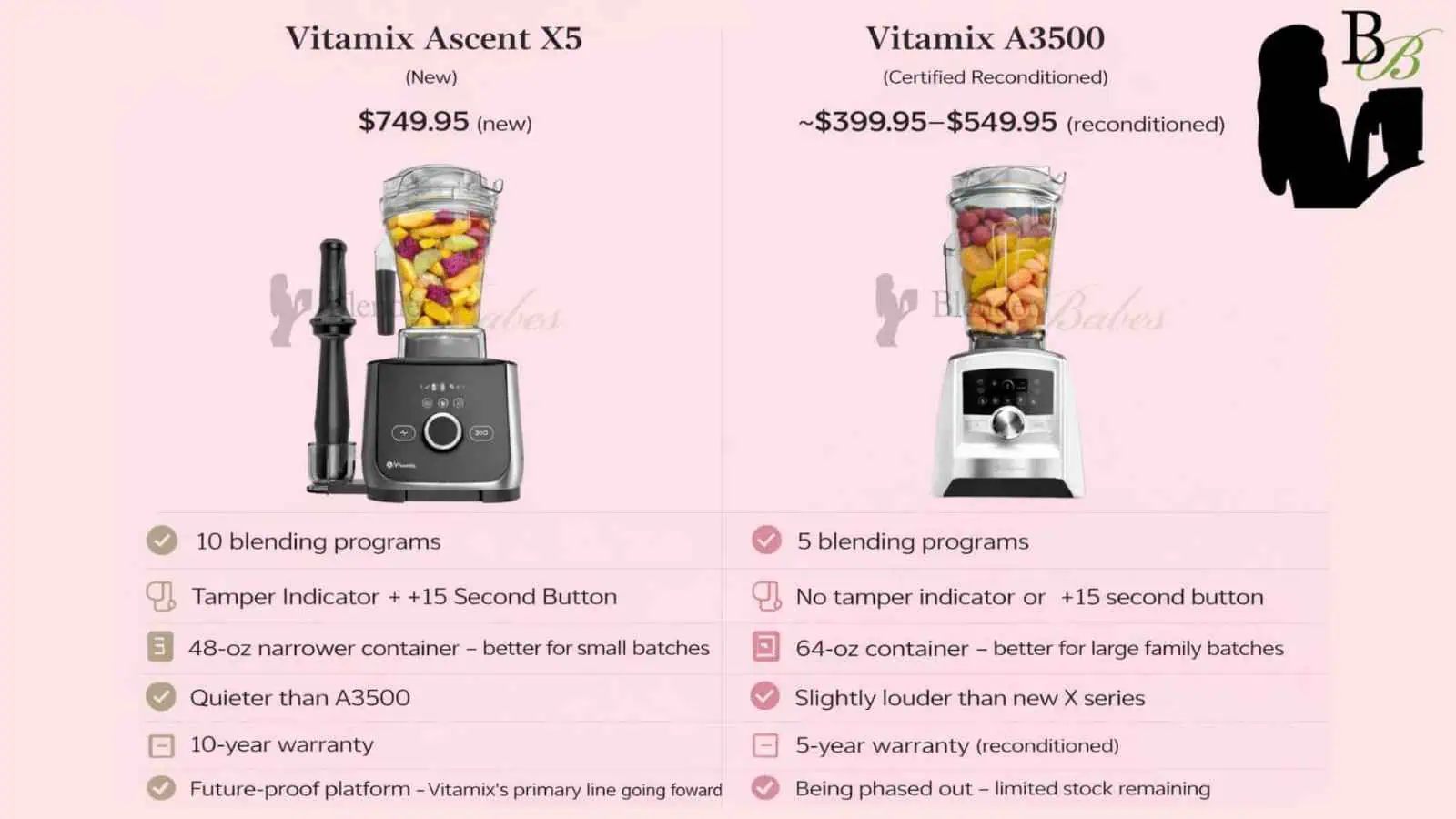 Vitamix X5 vs. A3500 Vitamix X5 vs. A3500