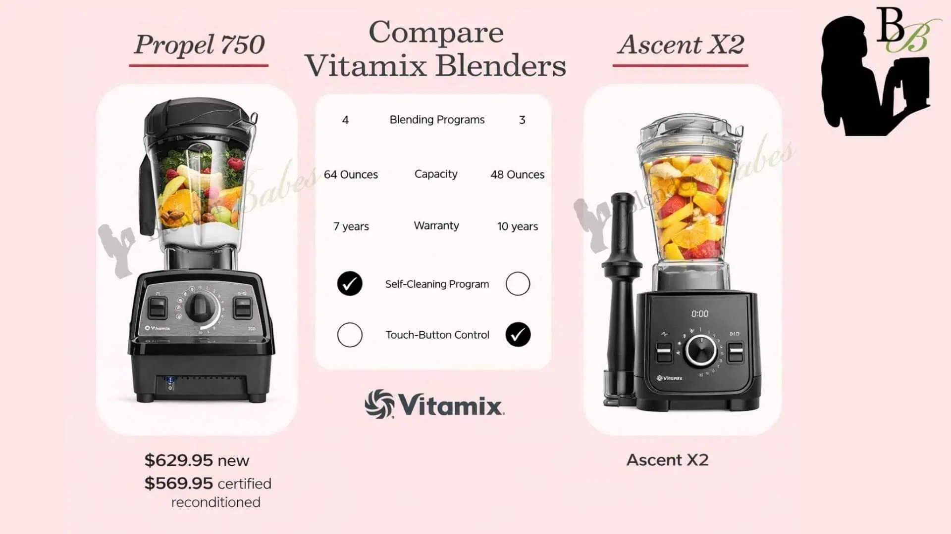 Vitamix Propel 750 vs Vitamix Ascent X2 Vitamix Propel 750 vs Vitamix Ascent X2