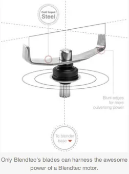 Blendtec Blade Design