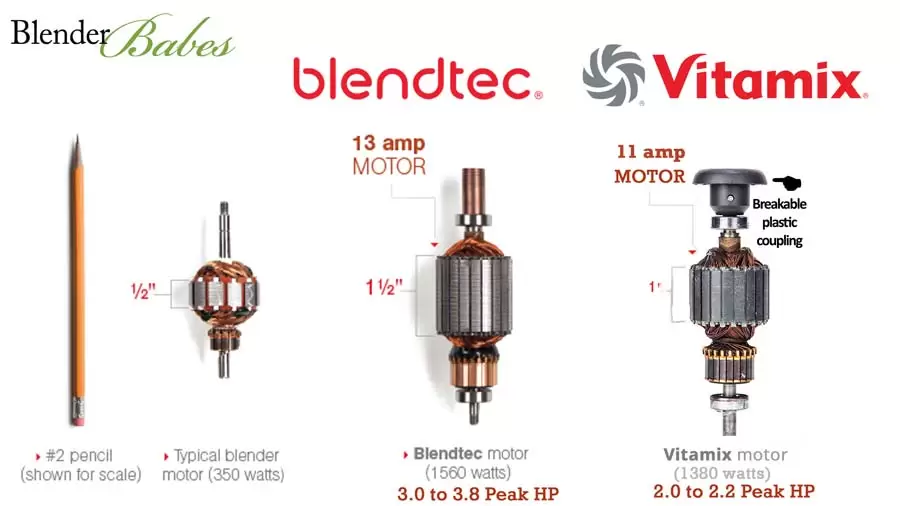 Blendtec vs Vitamix motor comparison