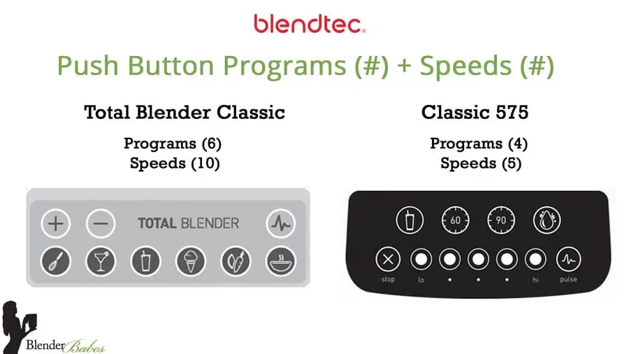 Blendtec Push Button Models with Programs