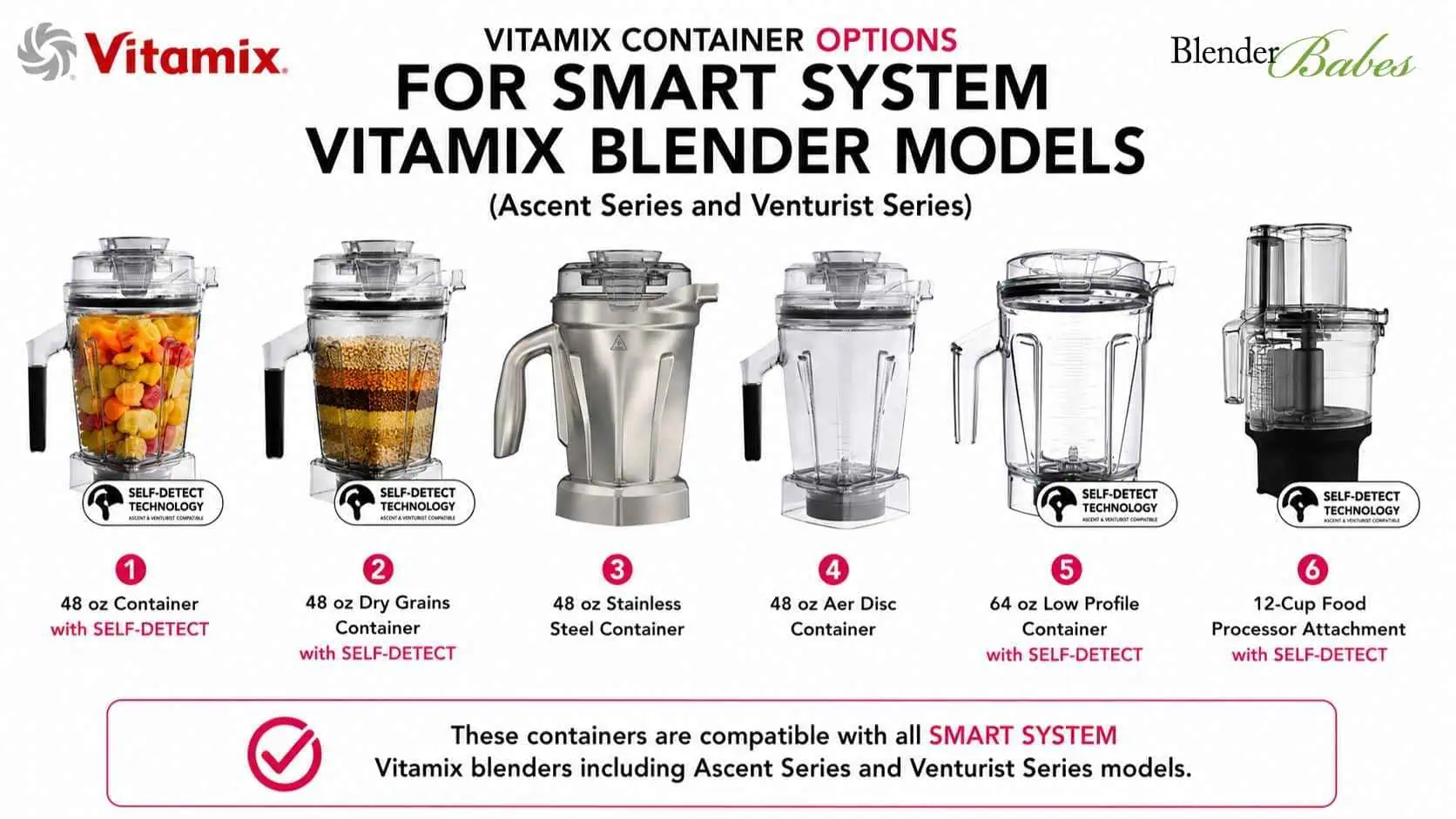 FINAL Vitamix Containers Smart System Vitamix FINAL Vitamix Containers Smart System Vitamix