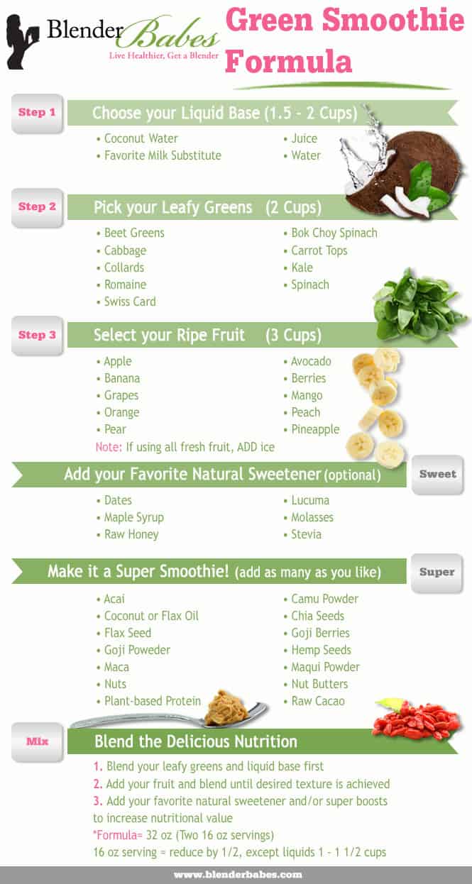 easy green smoothie recipes for weight loss pdf