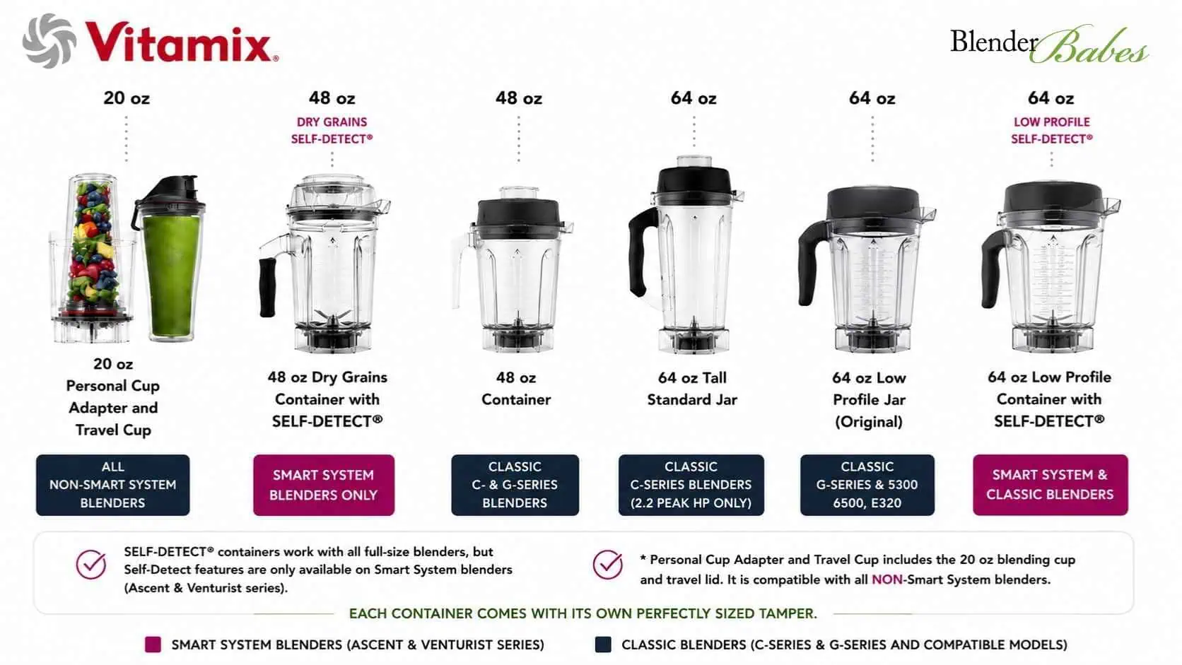 NO - Vitamix Container Options NON-Smart System NO - Vitamix Container Options NON-Smart System
