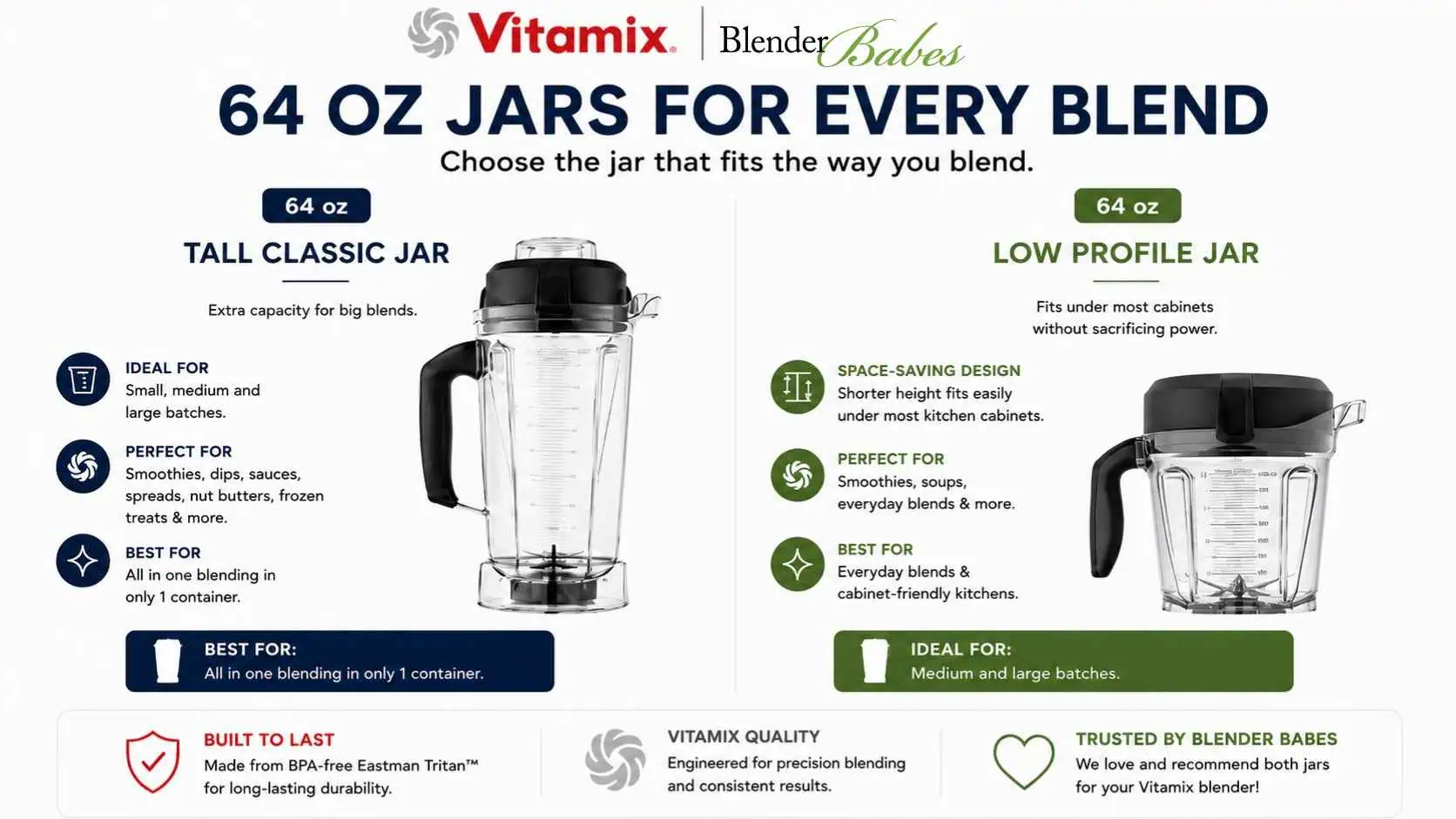 Vitamix 64 oz Container Comparison Vitamix 64 oz Container Comparison