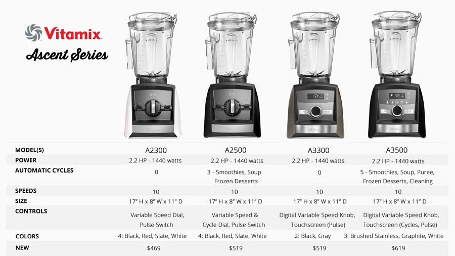 What Is The Difference Between All The Vitamix Blenders at Victor Leary