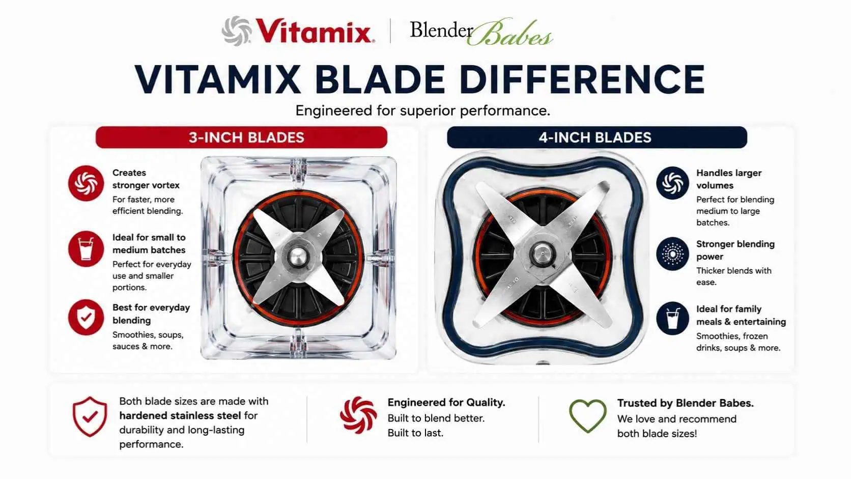 Vitamix Blade Difference Vitamix Blade Difference
