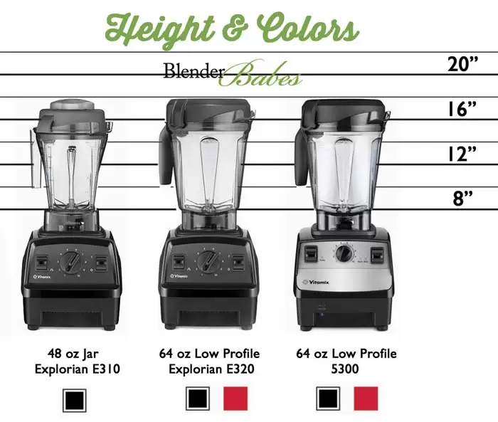 Vitamix Explorian E310 vs E320 Height