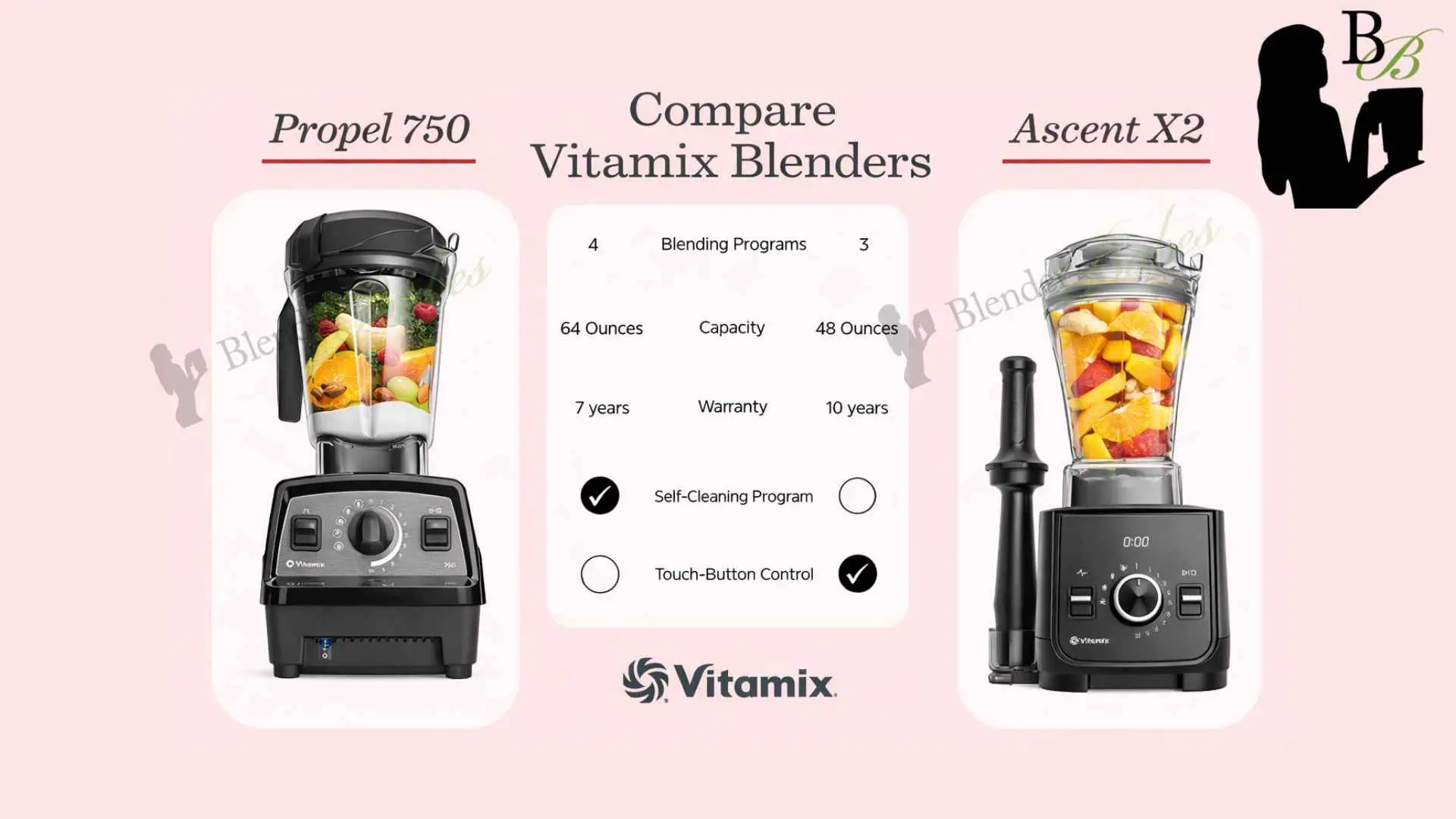 Vitamix Propel 750 vs Ascent X2 Vitamix Propel 750 vs Ascent X2