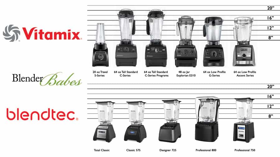 Blendtec vs Vitamix Review 2022 In Depth Comparison