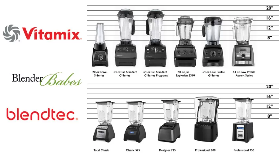 Blendtec vs Vitamix height comparison