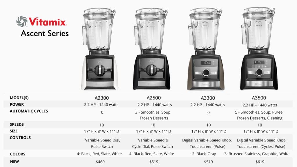 Which is the Best Vitamix To Buy 2018? 1 Vitamix Blender Review