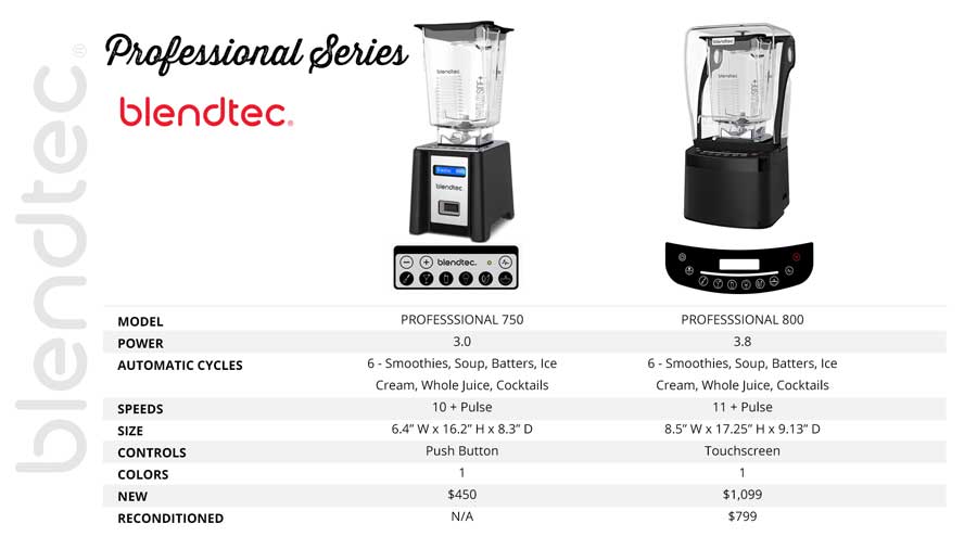 Blendtec vs Vitamix Blenders Review Your Frustrating Search Is Over