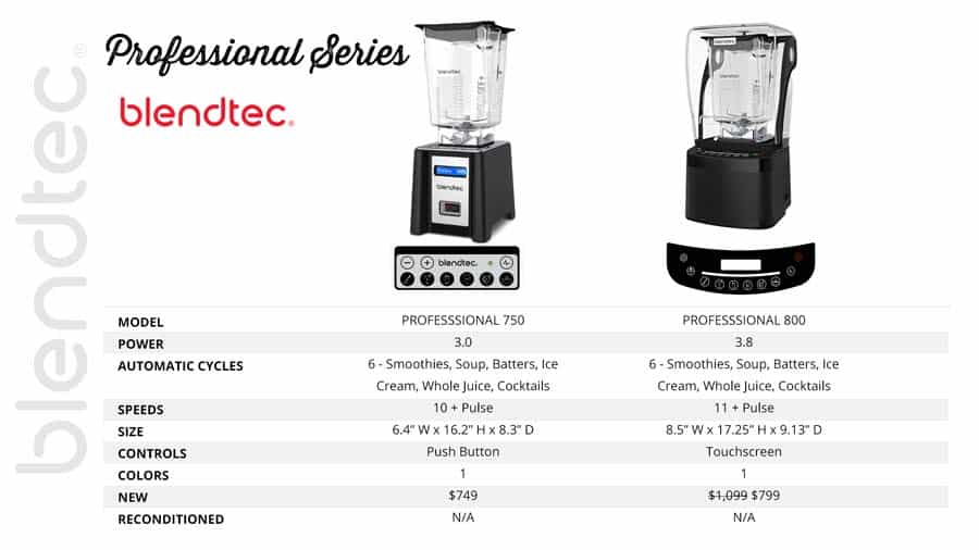 Blendtec Professional Series Review