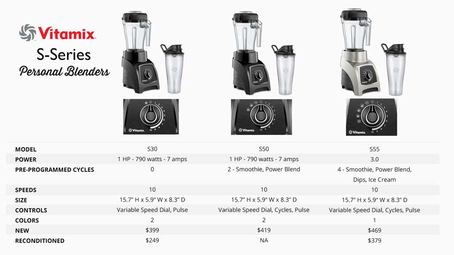Blendtec vs Vitamix Blenders Review 2018 Your Frustrating Search Is Over